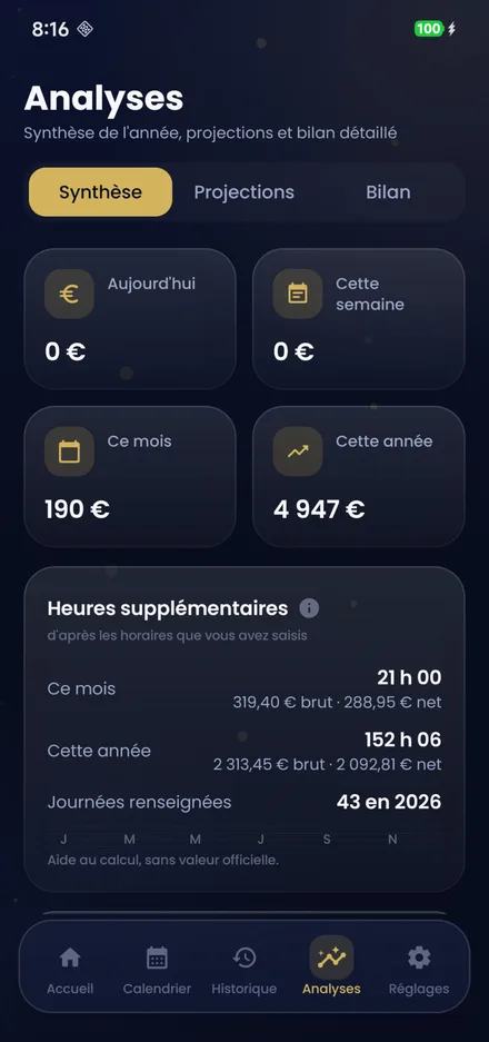 Analyses et projections annuelles