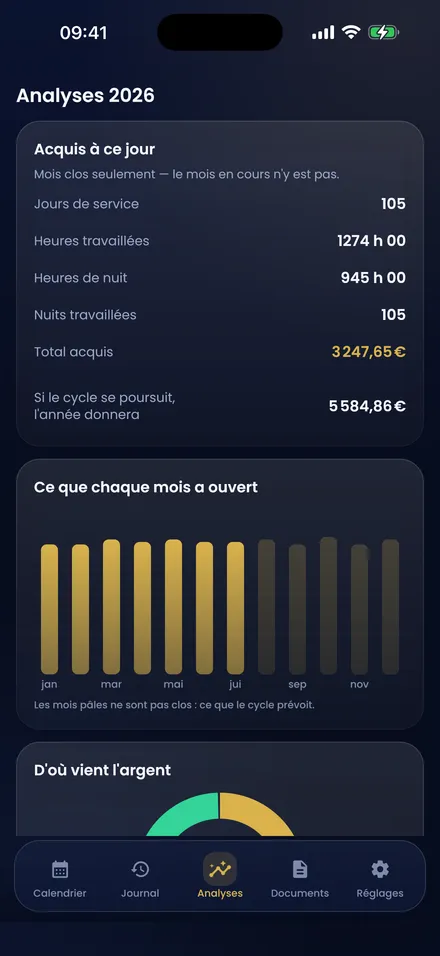 Analyses et projections sur l’année